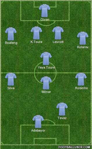 Manchester City Formation 2010