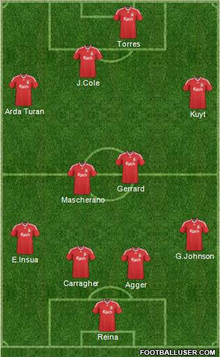 Liverpool Formation 2010