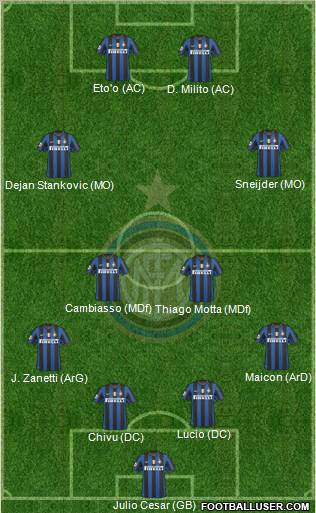 F.C. Internazionale Formation 2010