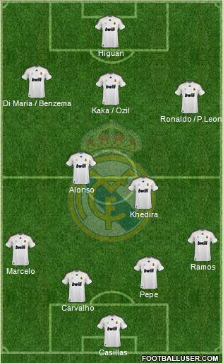 Real Madrid C.F. Formation 2010