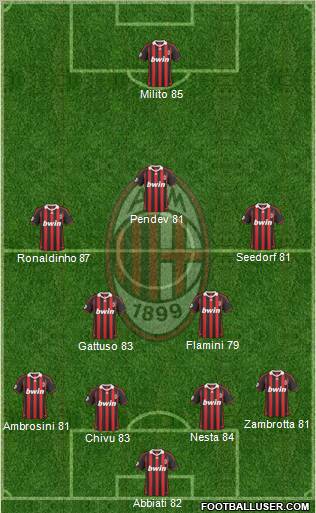 A.C. Milan Formation 2010