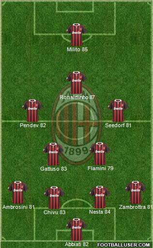 A.C. Milan Formation 2010