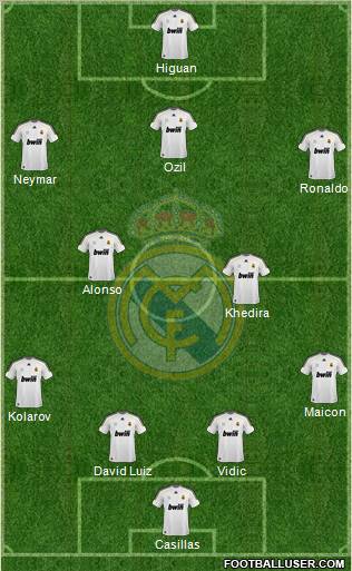 Real Madrid C.F. Formation 2010