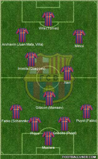 F.C. Barcelona Formation 2010