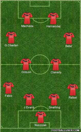 Manchester United Formation 2010