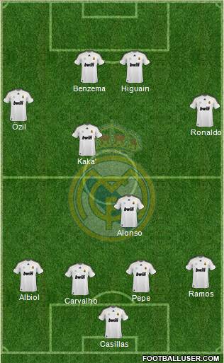 Real Madrid C.F. Formation 2010