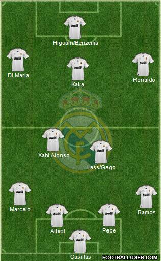 Real Madrid C.F. Formation 2010