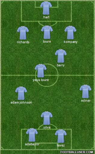 Manchester City Formation 2010