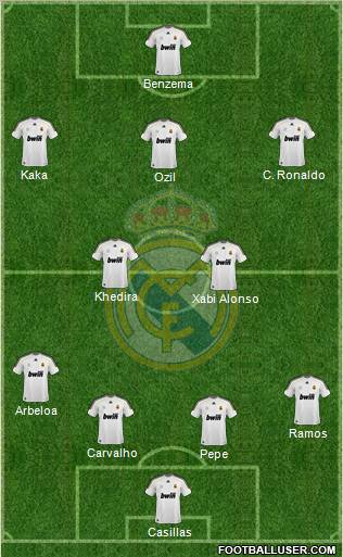 Real Madrid C.F. Formation 2010