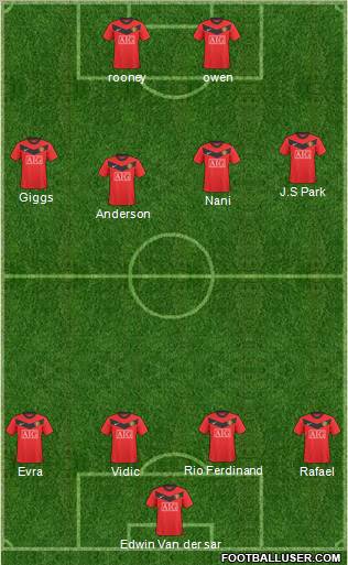 Manchester United Formation 2010