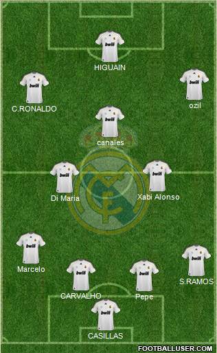 Real Madrid C.F. Formation 2010