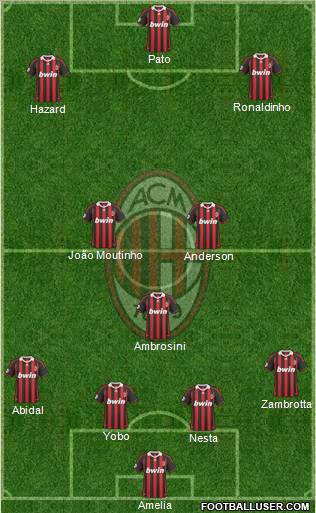 A.C. Milan Formation 2010