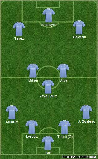 Manchester City Formation 2010