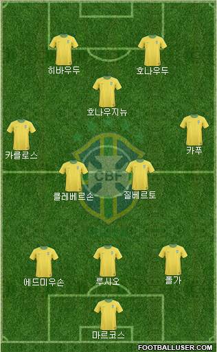 Brazil Formation 2010