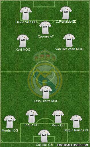 Real Madrid C.F. Formation 2010