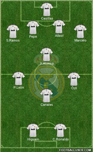 Real Madrid C.F. Formation 2010