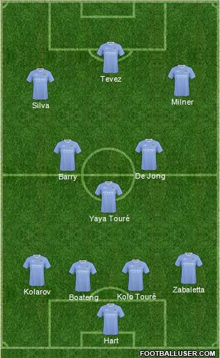 Manchester City Formation 2010