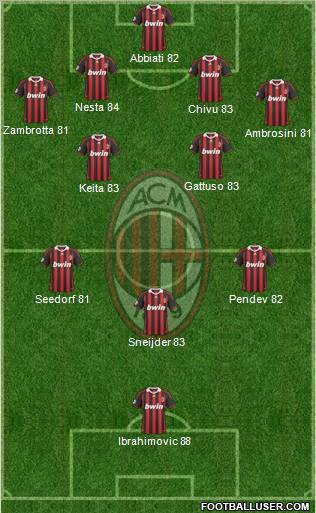 A.C. Milan Formation 2010