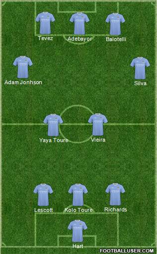 Manchester City Formation 2010