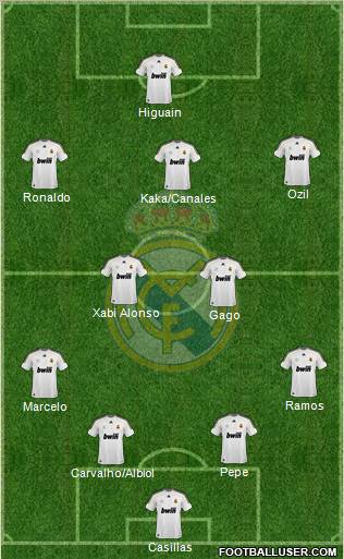 Real Madrid C.F. Formation 2010