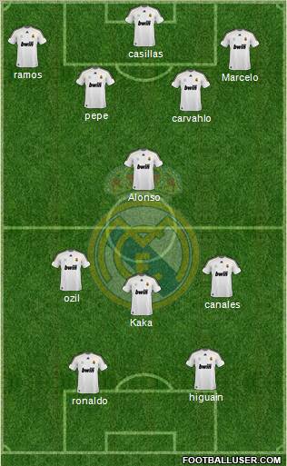 Real Madrid C.F. Formation 2010