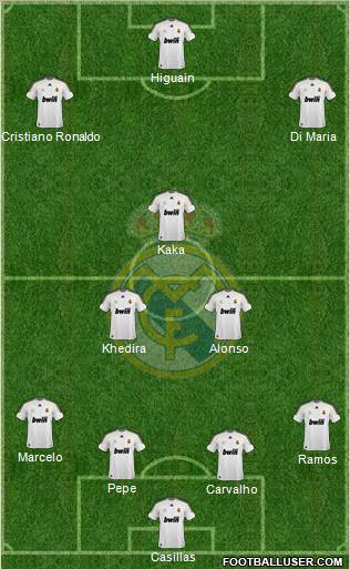 Real Madrid C.F. Formation 2010