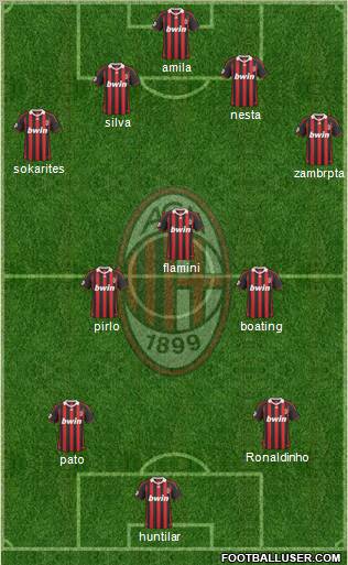 A.C. Milan Formation 2010