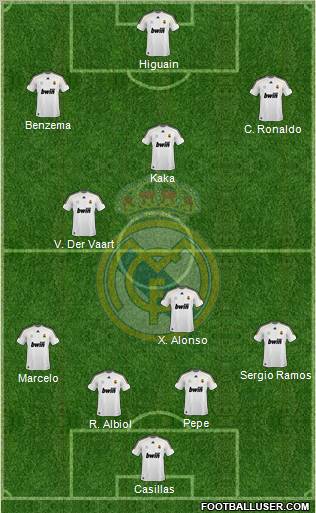 Real Madrid C.F. Formation 2010