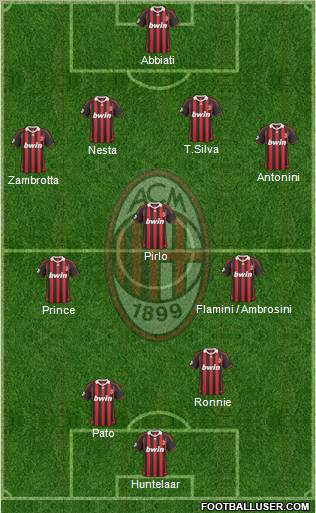 A.C. Milan Formation 2010