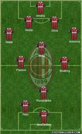 A.C. Milan Formation 2010