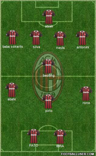 A.C. Milan Formation 2010