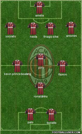 A.C. Milan Formation 2010