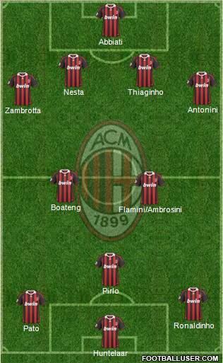 A.C. Milan Formation 2010