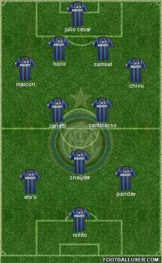 F.C. Internazionale Formation 2010