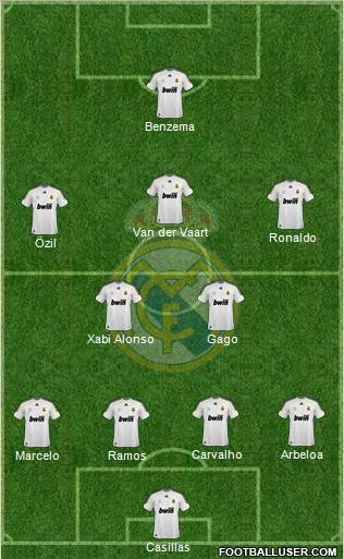 Real Madrid C.F. Formation 2010