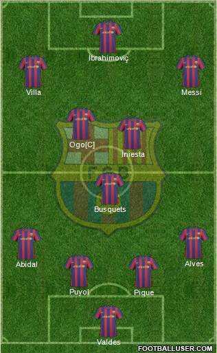 F.C. Barcelona Formation 2010