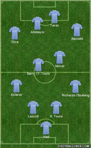 Manchester City Formation 2010