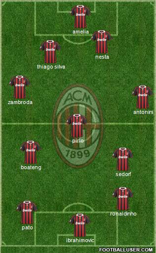 A.C. Milan Formation 2010