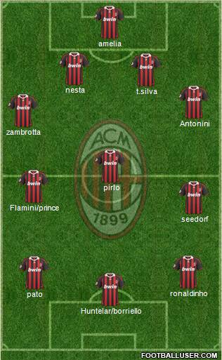 A.C. Milan Formation 2010