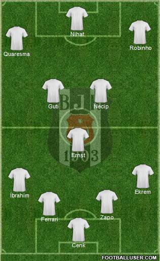 Besiktas JK Formation 2010