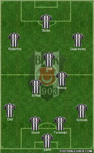 Besiktas JK Formation 2010