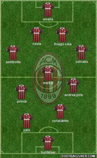 A.C. Milan Formation 2010