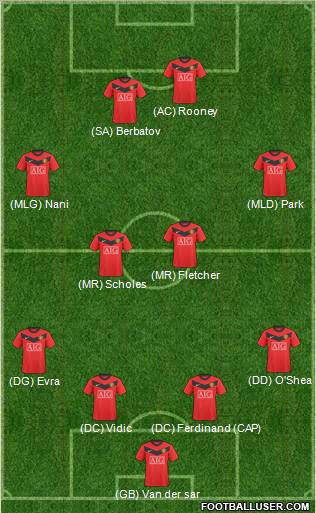 Manchester United Formation 2010