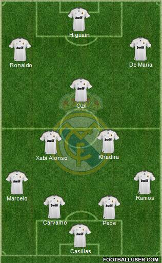 Real Madrid C.F. Formation 2010