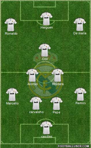 Real Madrid C.F. Formation 2010