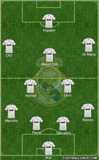 Real Madrid C.F. Formation 2010