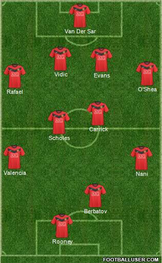 Manchester United Formation 2010