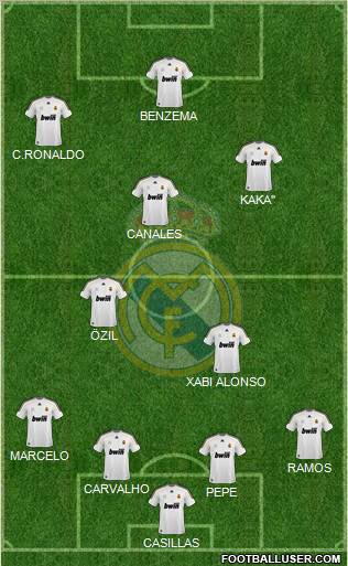 Real Madrid C.F. Formation 2010