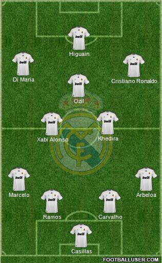 Real Madrid C.F. Formation 2010