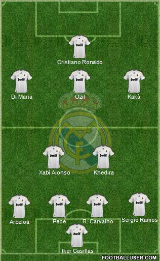 Real Madrid C.F. Formation 2010